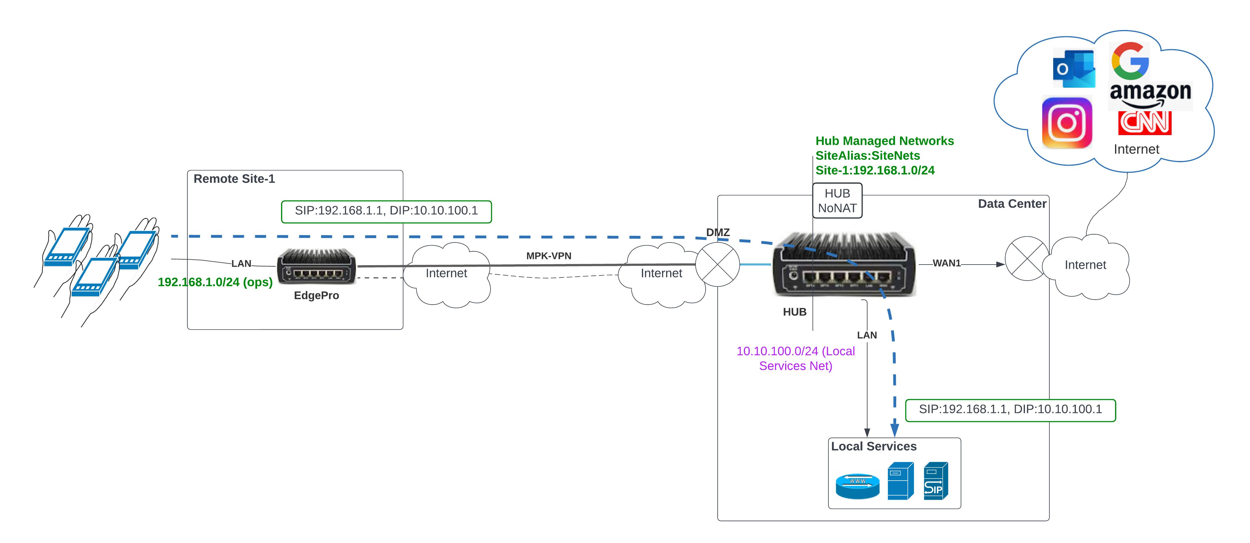 Site to Intranet-20240517-142538.png